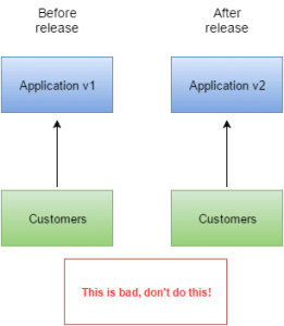traditional release management deploy is not the same as release
