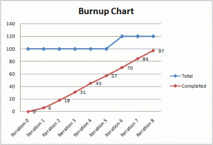 burnup chart agile metrics