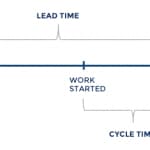 cycle time agile metrics