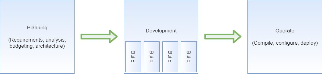 agile development flowchart 3