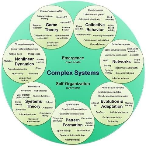 systems thinking basics pdf