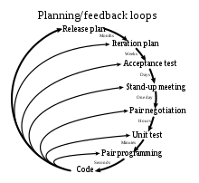 pi planning vs sprint planning